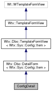 Inheritance graph