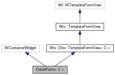 Inheritance graph