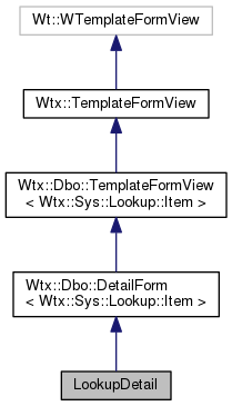 Inheritance graph