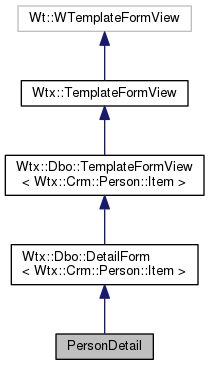 Inheritance graph