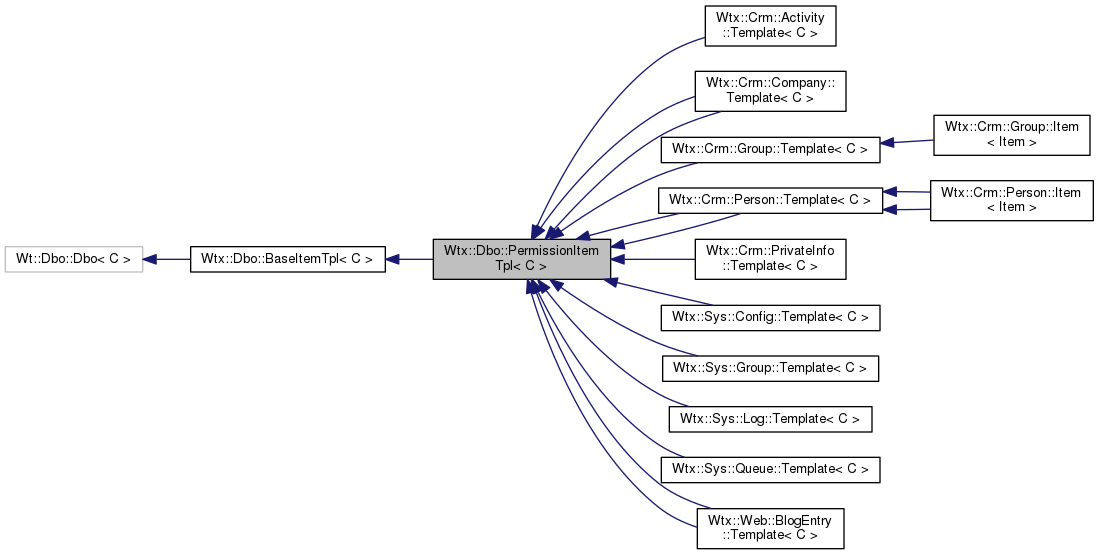 Inheritance graph