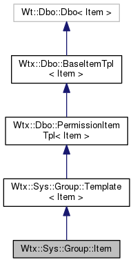 Inheritance graph