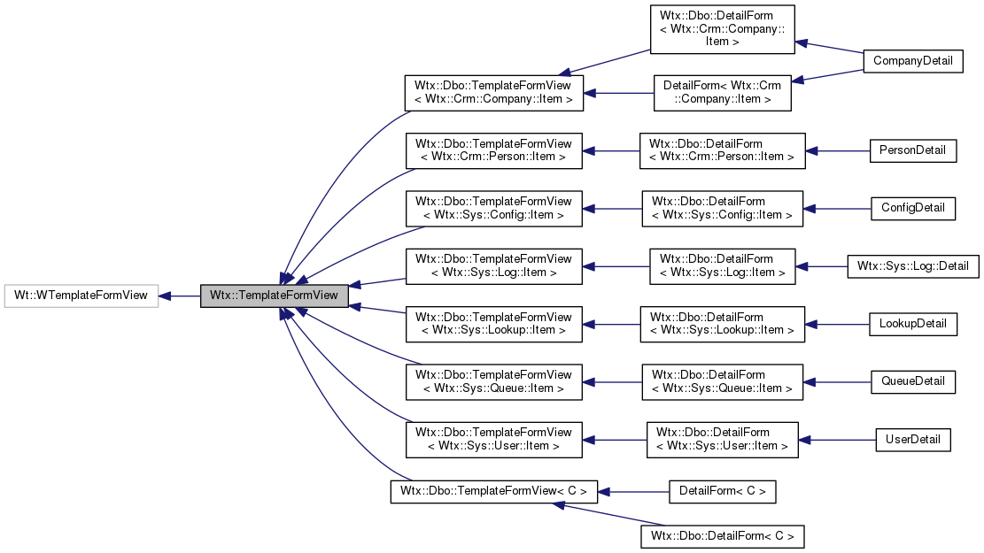 Inheritance graph