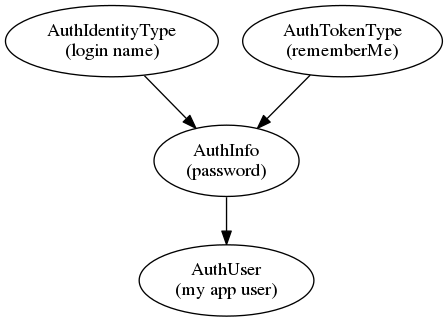 dot_inline_dotgraph_1.png